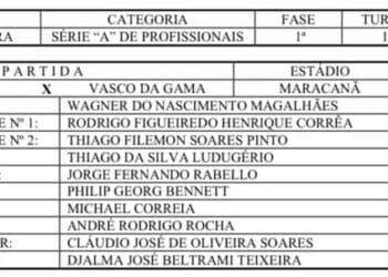 Wagner do Nascimento Magalhães será o árbitro da partida entre Flamengo e Vasco, enquanto Philip Georg Bennet atuará como VAR.