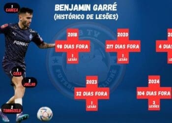 Novo reforço do Vasco, Benjamín Garré apresenta um histórico de lesões.