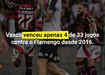 Vasco conquistou somente 4 vitórias em suas últimas 33 partidas contra o Flamengo.