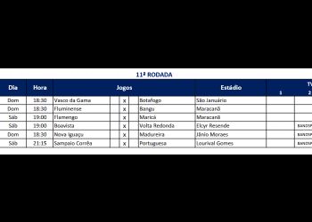 Ferj modifica o horário do clássico Vasco x Botafogo para as 18h30 no domingo, em São Januário