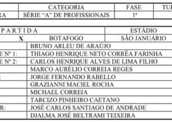 Bruno Arleu de Araújo será o árbitro da partida entre Vasco e Botafogo; Grazianni Maciel Rocha atuará como o VAR.