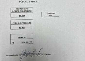 São Januário teve uma presença de público maior para o jogo Vasco x Botafogo do que o Maracanã para a partida Fluminense x Bangu.
