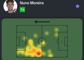 Nuno Moreira proporcionou uma assistência em seu primeiro jogo pelo Vasco; confira os dados do português na partida contra o Nova Iguaçu.