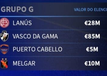 Elenco do Vasco tem um valor quase duas vezes superior ao dos outros times do seu grupo na Sul-Americana combinados.
