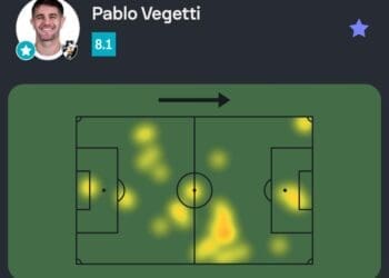 Veja as estatísticas de Vegetti na vitória sobre o Santos.