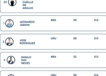 Confira a lista de jogadores registrados pelo Vasco na Copa Sul-Americana.