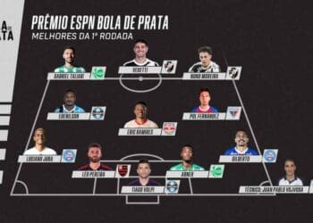 Vegetti se destacou como o principal goleador na primeira rodada do prêmio Bola de Prata do Brasileiro.