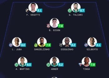 Vegetti é selecionado para a equipe da 1ª rodada do Brasileiro pela Sofascore.