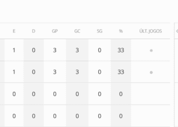 Acompanhe em tempo real Puerto Cabello x Lanús, partida do grupo do Vasco na Sul-Americana.