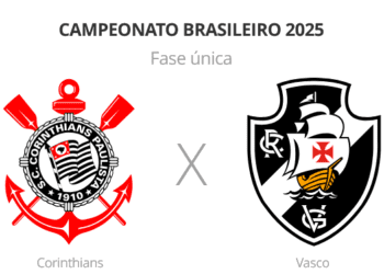 Confira os ausentes: Corinthians e Vasco