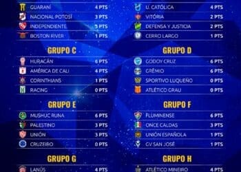 Vasco Conquista a 11ª Melhor Classificação Após a 2ª Rodada da Copa Sul-Americana