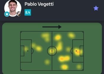 Confira os números de Vegetti na vitória contra o Sport.