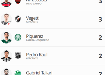 Com 3 gols, Vegetti empata na artilharia do Brasileiro com Arrascaeta, do Flamengo