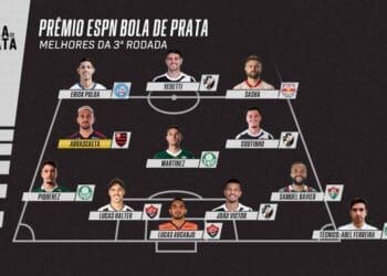 João Victor, Philippe Coutinho e Vegetti são escolhidos para a seleção da rodada do Bola de Prata, e Vegetti retorna à seleção geral do Campeonato Brasileiro.