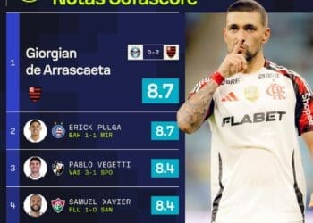 João Victor e Vegetti são escolhidos para a seleção Sofascore da 3ª rodada do Campeonato Brasileiro