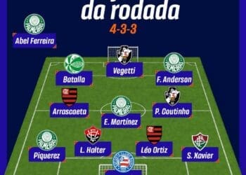 Philippe Coutinho e Vegetti são escolhidos para a seleção do sportv da 3ª rodada do Brasileiro.