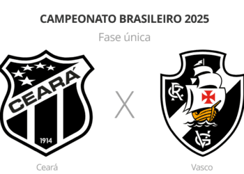 Confira as ausências Ceará e Vasco