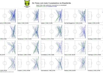 Vasco ocupa a 14ª posição entre os times que mais fizeram cruzamentos nas 3 primeiras rodadas do Brasileiro.