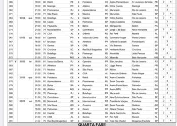 CBF anuncia cronograma dos jogos da Copa do Brasil; Vasco joga contra o Operário fora de casa em 01/05 às 15h e em 20/05 às 19h no Estádio de São Januário.