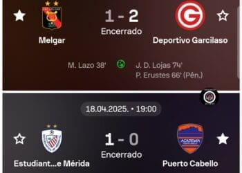 Adversários do Vasco na Sul-Americana, Puerto Cabello e Melgar, derrotados em suas ligas nacionais.