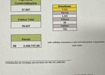 Maracanã acolheu 39.027 fãs para Vasco x Flamengo