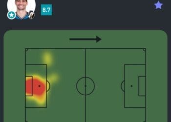 Confira as estatísticas de Léo Jardim no clássico Vasco x Flamengo.