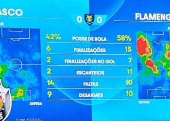 Confira os mapas de calor de Vasco e Flamengo no clássico