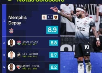 Léo Jardim alcançou a 3ª maior avaliação no Sofascore da 5ª rodada do Campeonato Brasileiro.