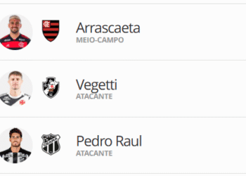 Com 4 gols, Vegetti se iguala a Arrascaeta e Pedro Raul na artilharia do Brasileiro.