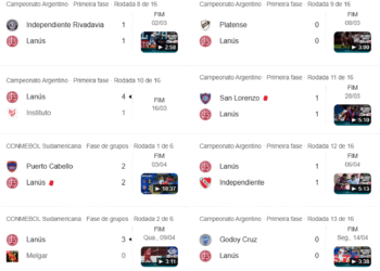 Lanús permanece sem derrotas há 10 partidas; a última derrota ocorreu contra o River Plate em 16/02.