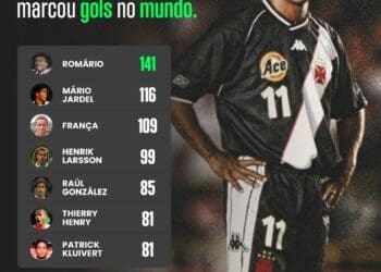 Na sua segunda passagem pelo Vasco, Romário foi o artilheiro mundial; confira os números.