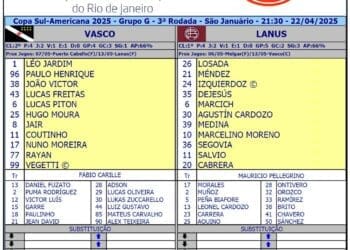 Confira a formação do Lanús para a partida contra o Vasco.