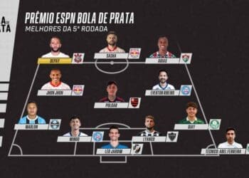 Léo Jardim faz parte da seleção da 5ª rodada do Brasileiro para o prêmio Bola de Prata.