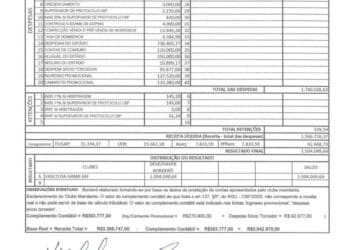 Vasco registrou um lucro de R$ 1,5 milhão na partida contra o Flamengo no Maracanã.