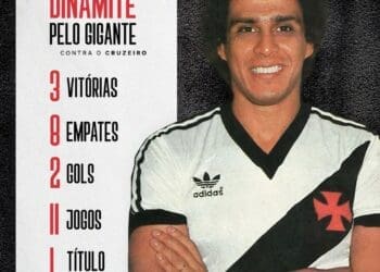 Roberto Dinamite nunca foi derrotado pelo Cruzeiro atuando pelo Vasco; confira os dados.