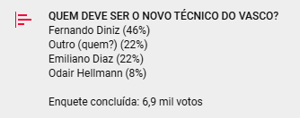 Emiliano Díaz não está na lista, mas estaria aberto a discutir um possível retorno ao Vasco.