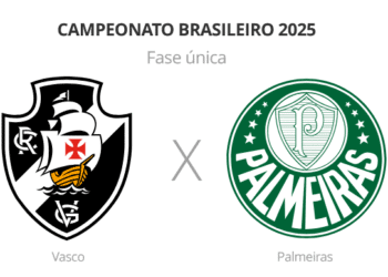 Verifique os desfalques e jogadores pendurados de Vasco e Palmeiras.