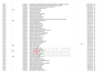 Lista revela os principais credores do CRVG e da Vasco SAF