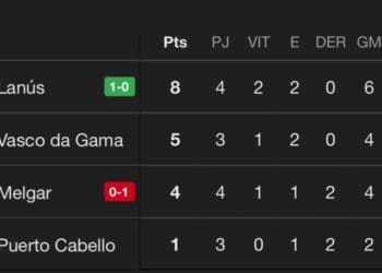 Lanús supera o Melgar por 1 a 0 no Peru e amplia para 3 pontos a vantagem na liderança do Grupo G da Sul-Americana
