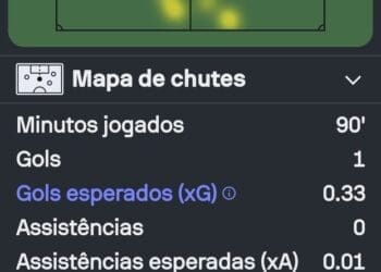 Confira as estatísticas de Vegetti e Luiz Gustavo no confronto contra o Vitória.