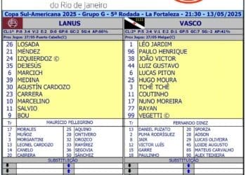 Confira as formações de Lanús e Vasco para o confronto desta 3ª-feira; Tchê Tchê é a novidade.