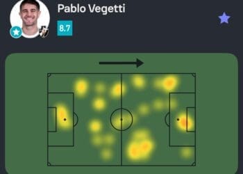 Confira as estatísticas de Vegetti na partida contra o Fortaleza.