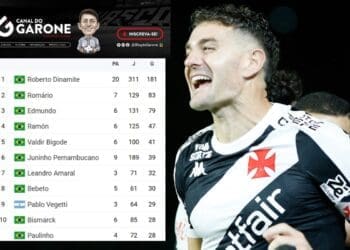 Vegetti supera Bismarck e Paulinho Massariol e se firma entre os 10 principais artilheiros do Vasco no Brasileiro