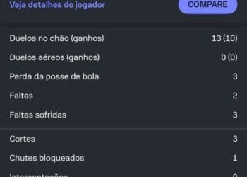 Maxime Dominguez, emprestado pelo Vasco, brilha em partida do Toronto