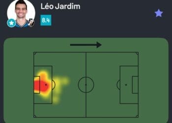 Confira as estatísticas de Léo Jardim na partida contra o Operário.