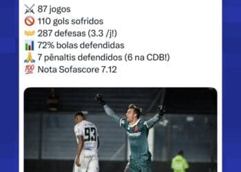 Léo Jardim se torna o goleiro com mais pênaltis defendidos contra equipes da Série A a partir de 2024.
