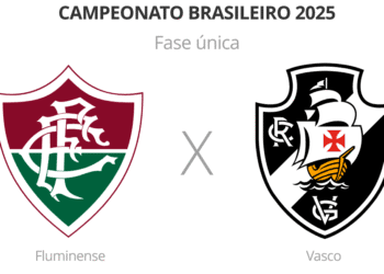 Verifique os desfalques e jogadores pendurados do Fluminense e do Vasco.