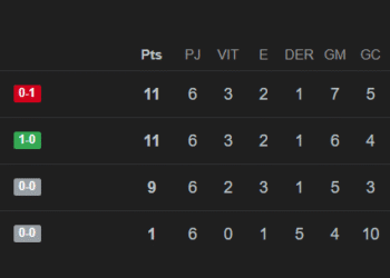 Vasco pode se deparar com o Flamengo no playoff da Sul-Americana
