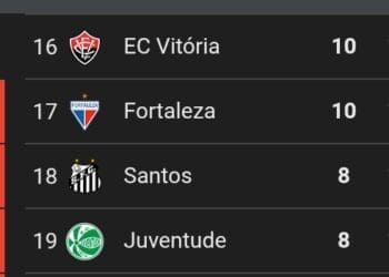 Vasco evitará a 11ª rodada do Brasileiro na zona de rebaixamento.