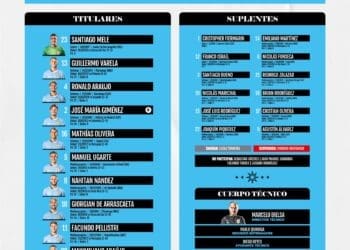 Com Puma Rodríguez no comando, Uruguai é derrotado pelo Paraguai por 2 a 0 fora de casa nas Eliminatórias.
